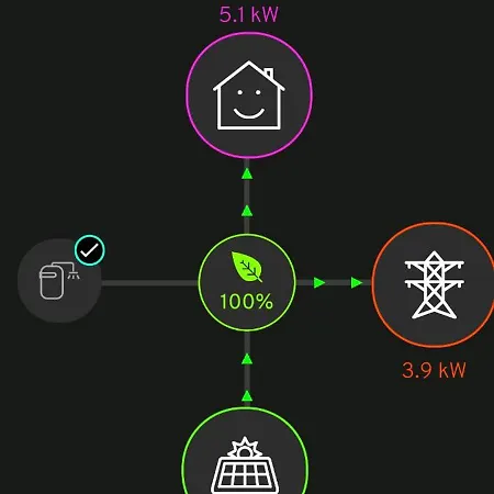 Matty's Pub - Apartment's Appartement